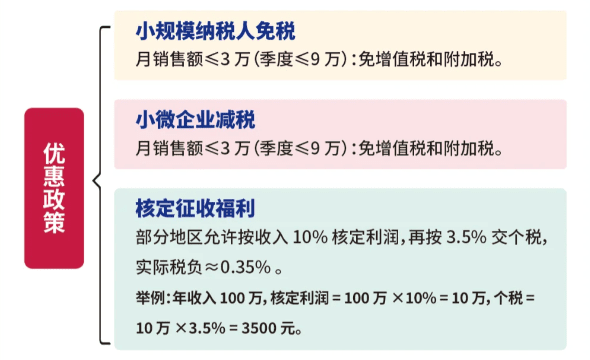 稅收返還算政府紅包？別和補助搞混了！
